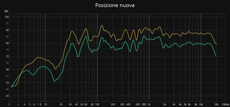 Posizione nuova piu 20-7 base.jpg