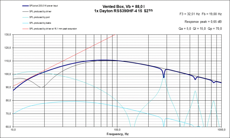 VB Response Dayton RSS390HF-4 15  $270.gif