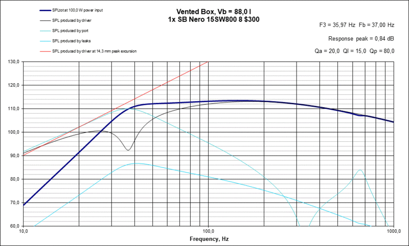 VB Response SB Nero 15SW800 8 $300.gif