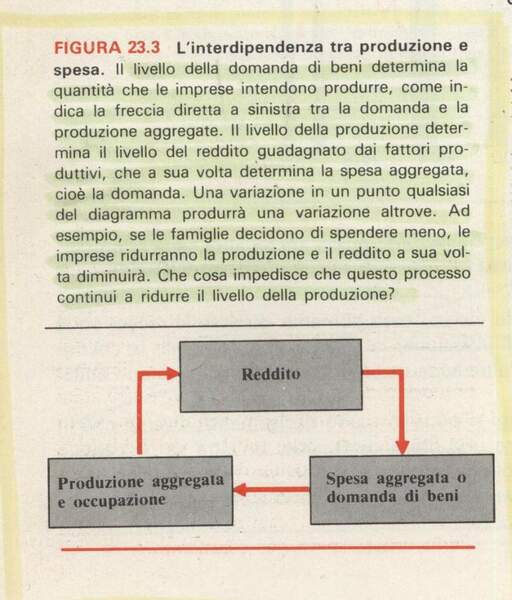 Keynes intedipendenza tra produzione e spesa.jpg