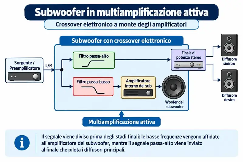 sub-multiamplificazione.thumb.webp.4367257cbf2d9ab7fcd1019bdff73a47.webp