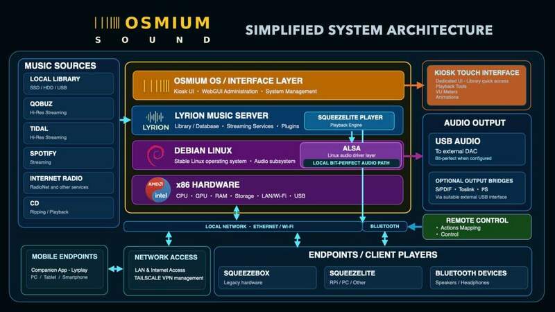 Osmium_Sound_Architecture.001.jpeg
