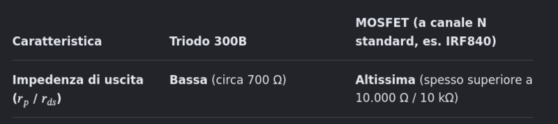 Screenshot 2026-10-12 at 11-42-20 che impedenza rp un mosfet ha in confronto alla 300b - Cerca con Google.png